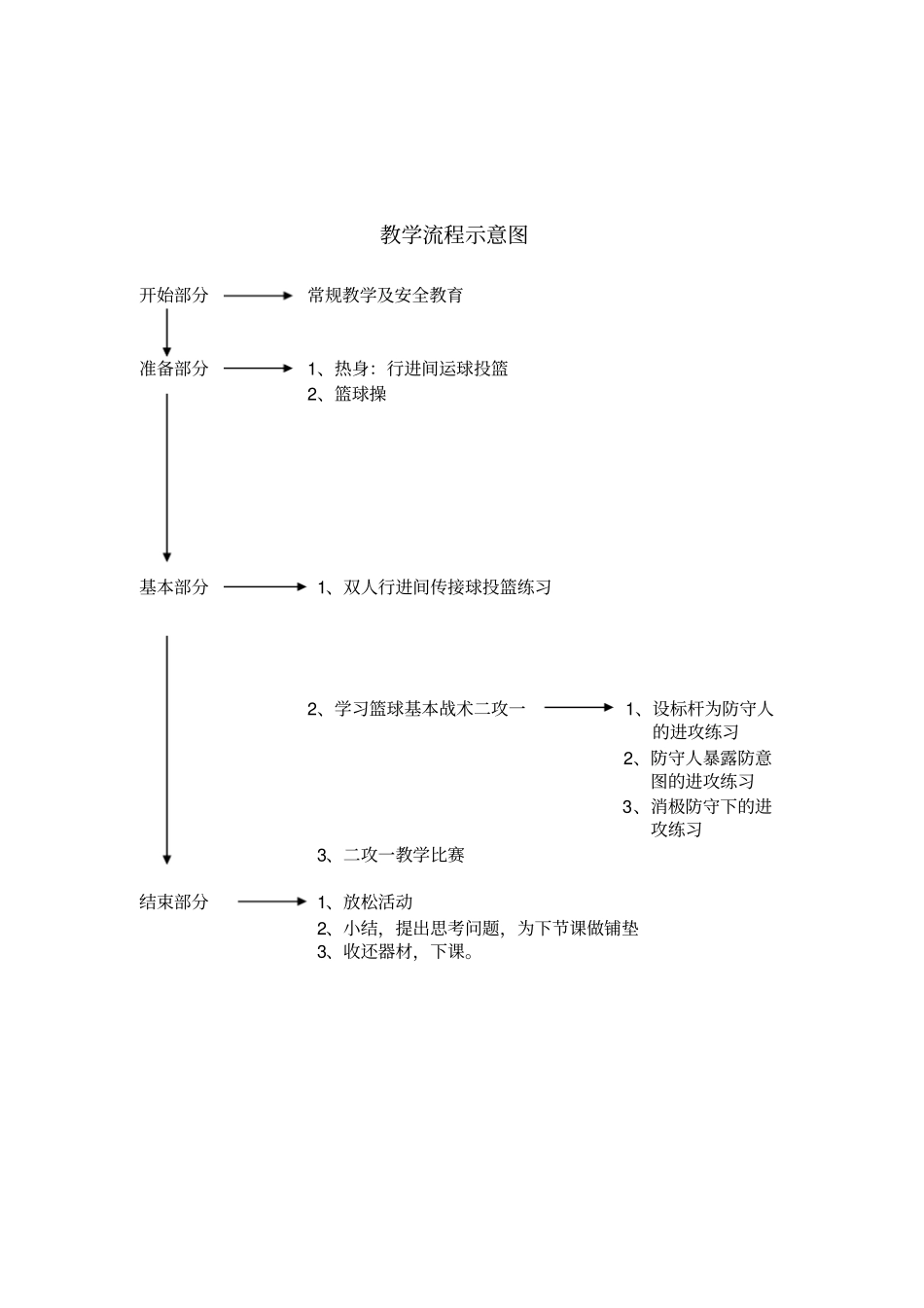 篮球课教学设计及反思_第3页