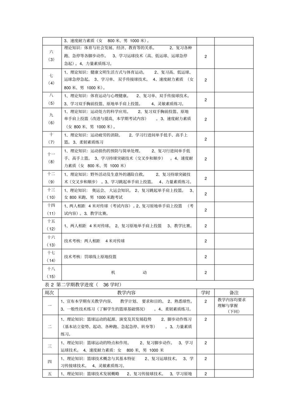 篮球课程标准_第3页