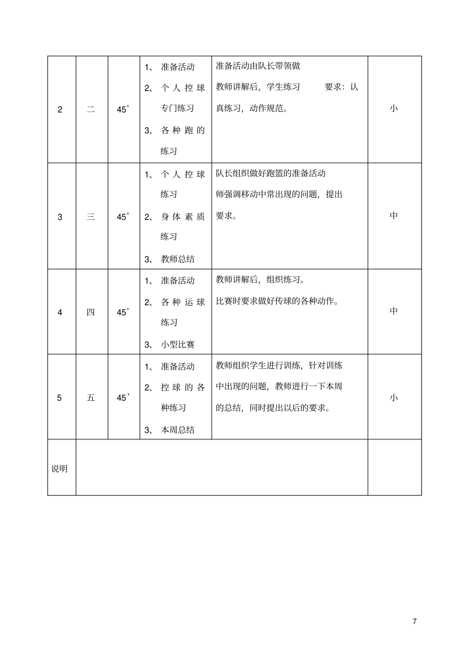 篮球队周训练计划_第3页