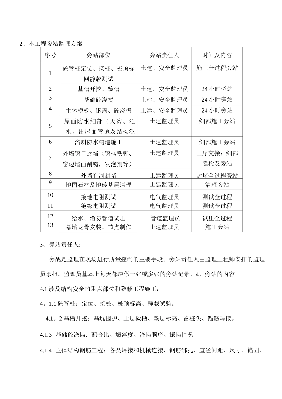 监理旁站部位_第2页