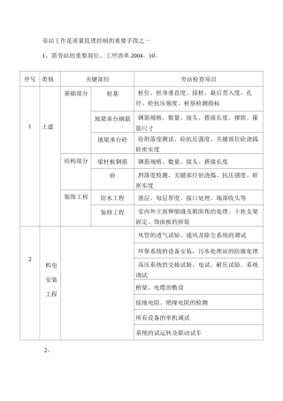 监理旁站部位