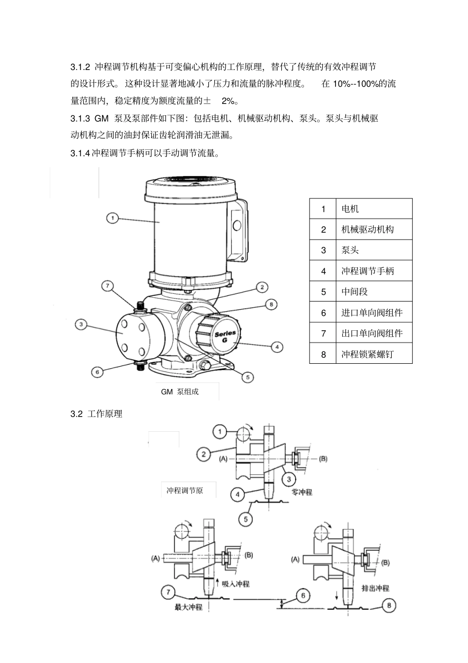 米顿罗计量泵检修规程完结版讲解_第2页