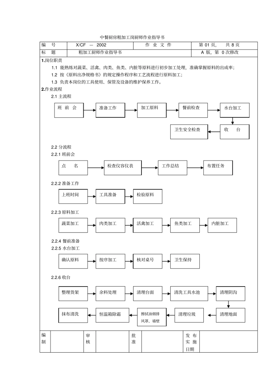 粗加工厨师作业指导书_第1页