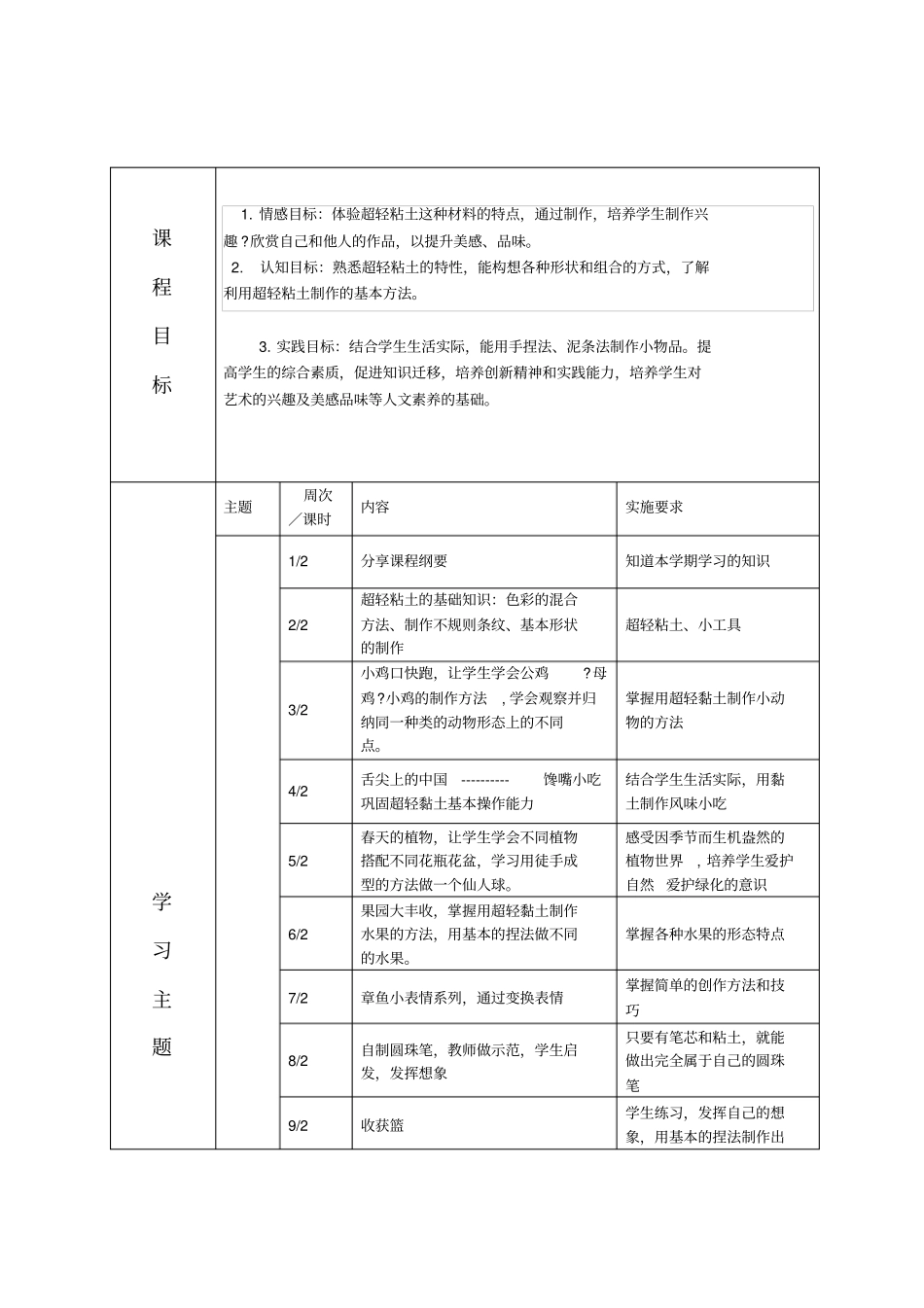 粘土手工坊----课程纲要_第2页