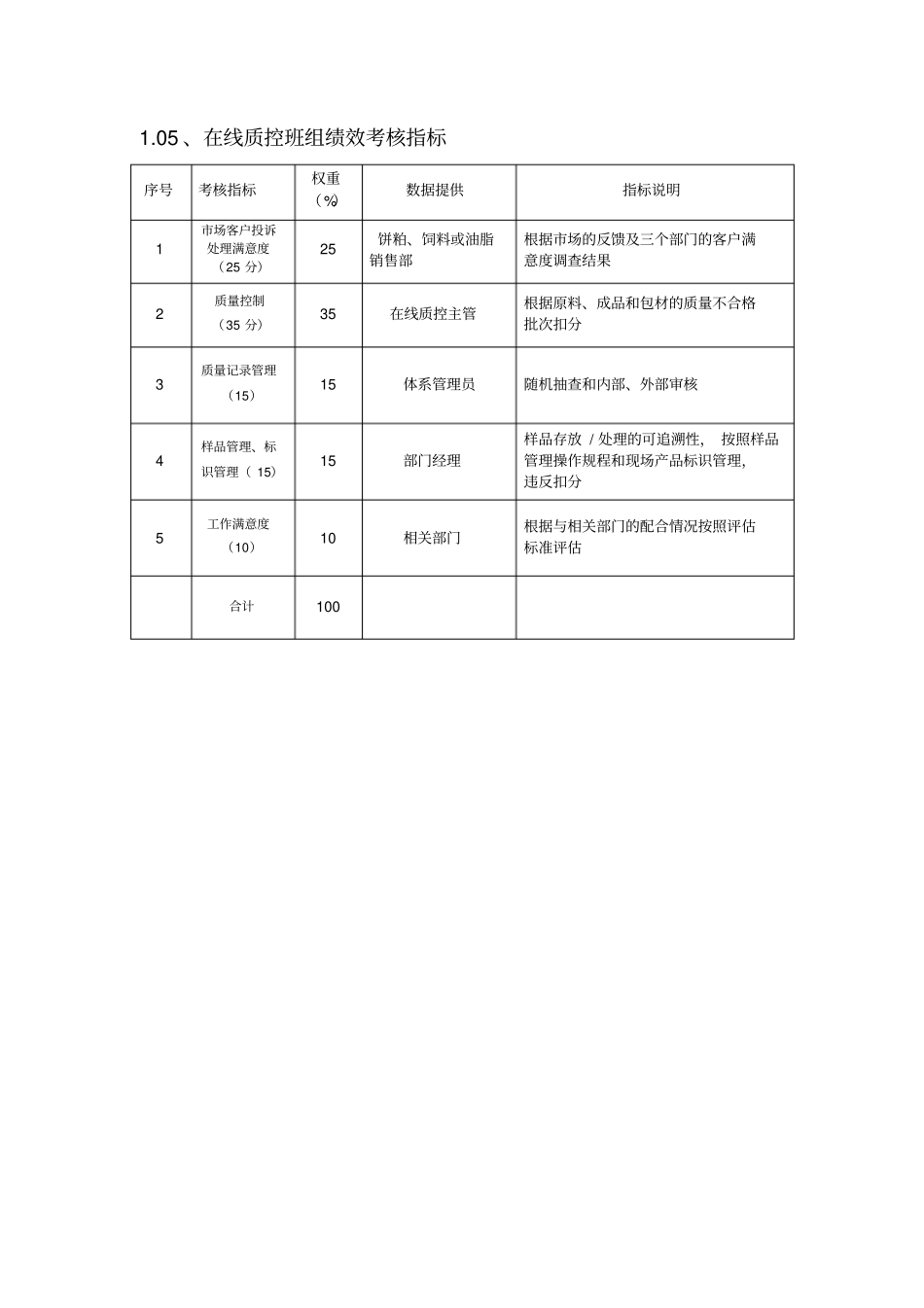 粮油公司质量管理部绩效考核_第3页