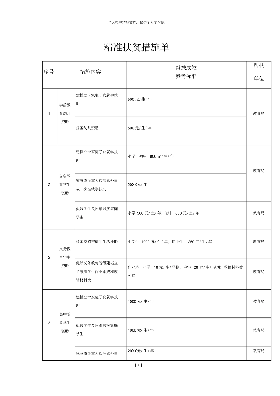 精准扶贫措施单_第1页