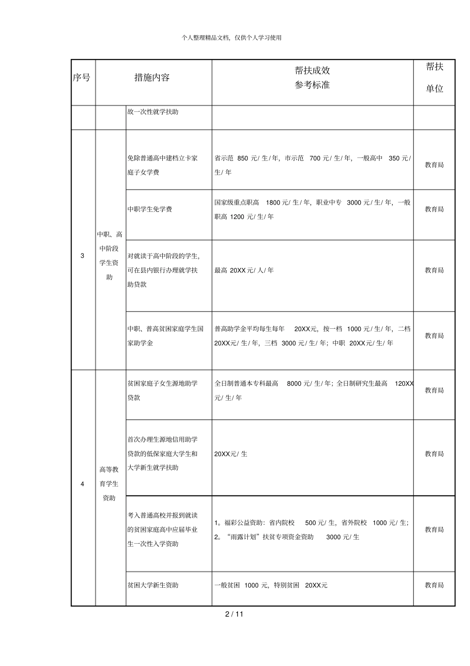 精准扶贫措施单_第2页