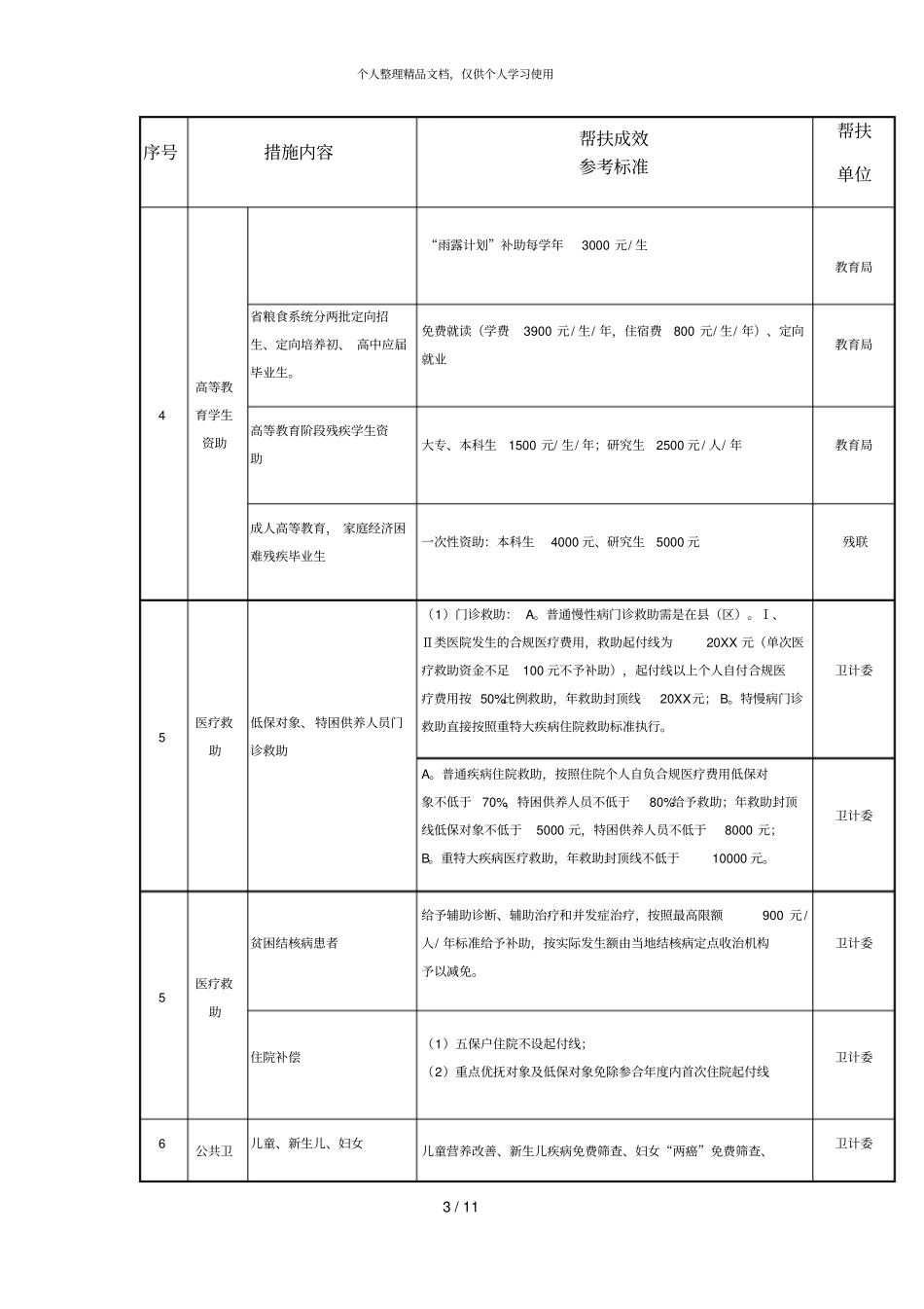 精准扶贫措施单_第3页