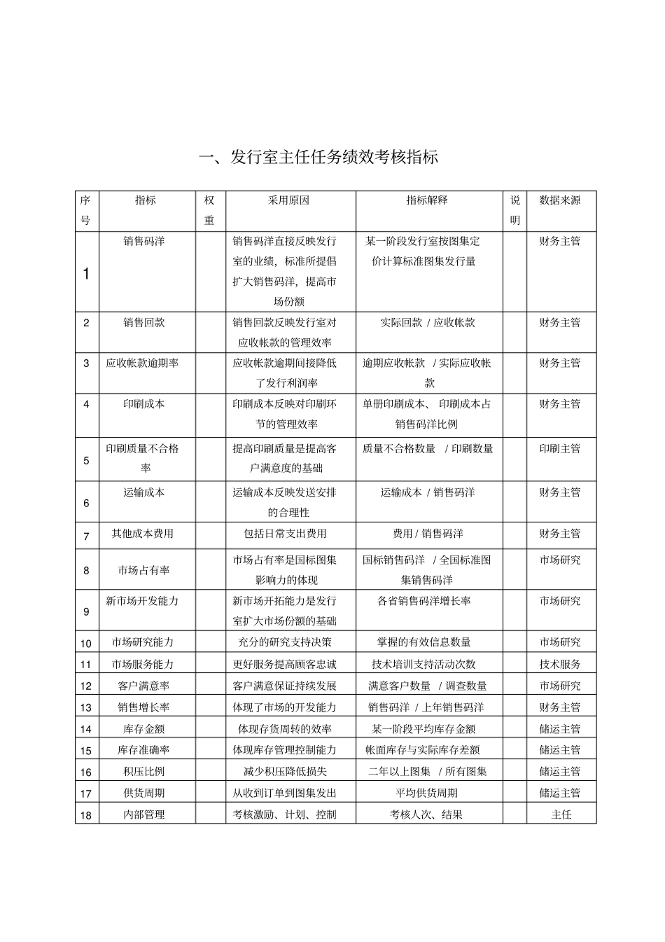 精品推荐建筑设计院发行室关键岗位考核指标_第3页