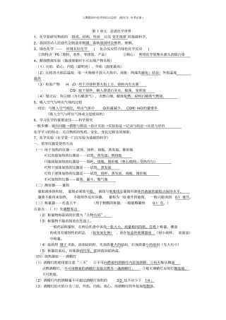 精品推荐人教版初中化学知识点总结绝对全-中考必备