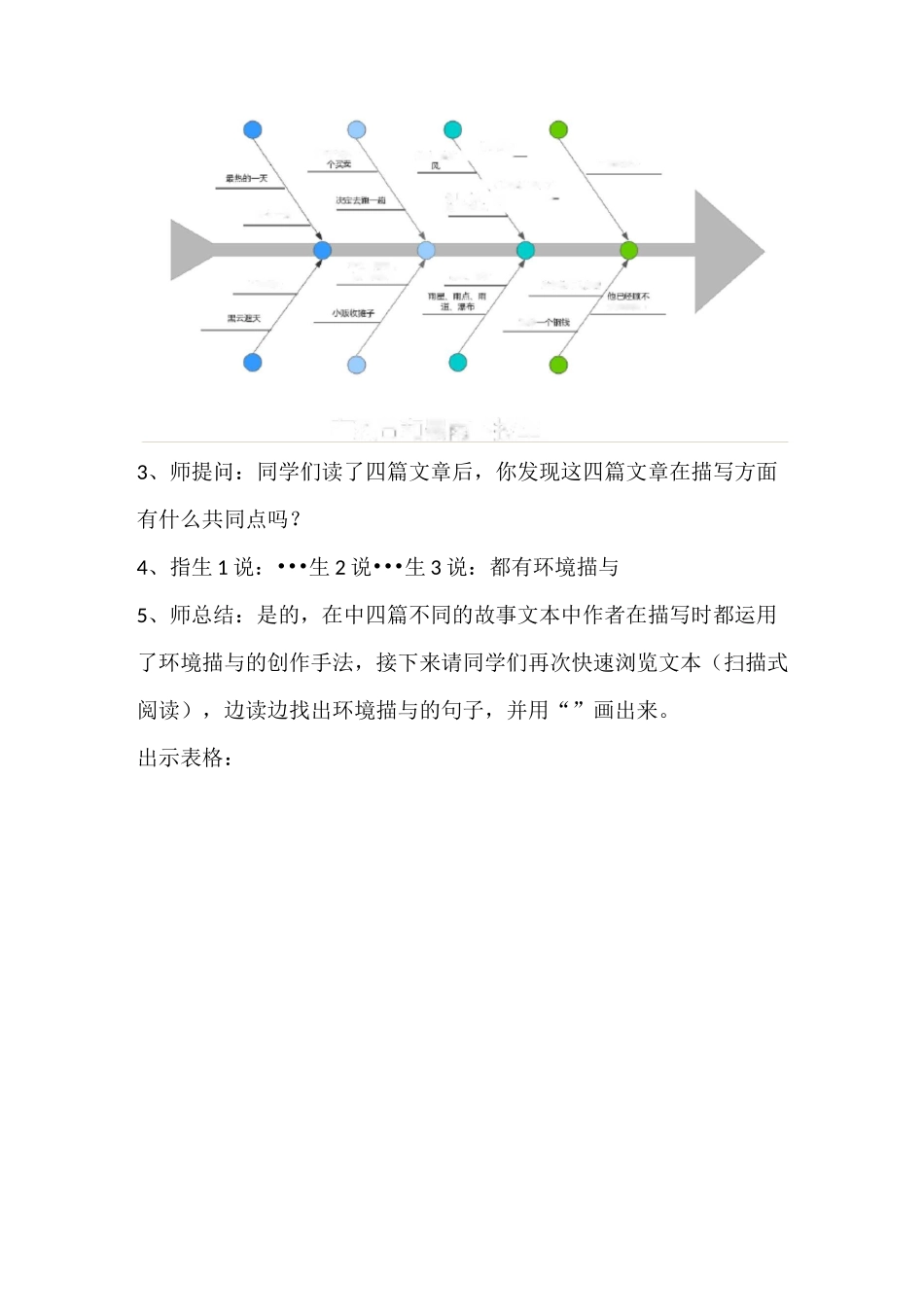 群文阅读：合适的环境描写群文阅读 教案_第2页