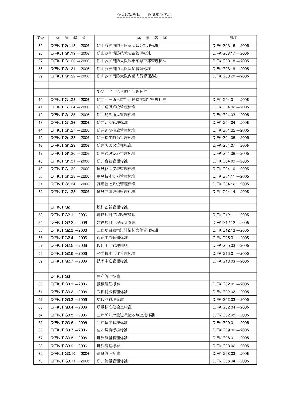 精品管理标准体系明细表_第2页
