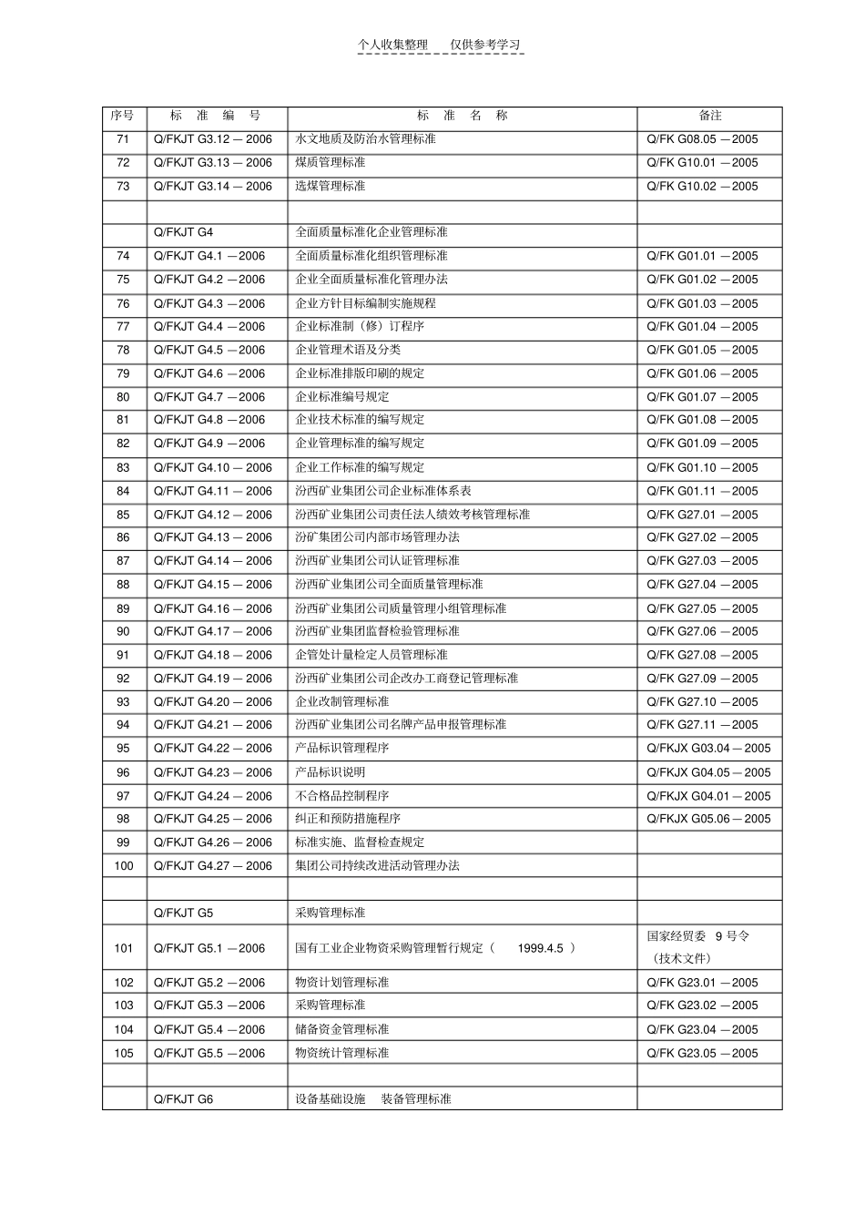 精品管理标准体系明细表_第3页