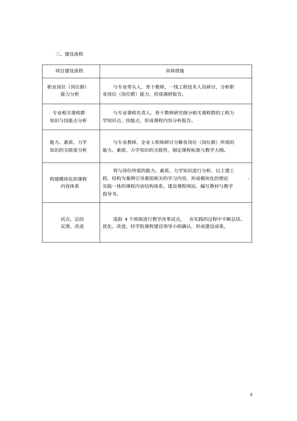 精品课程建设规划实施方案_第3页