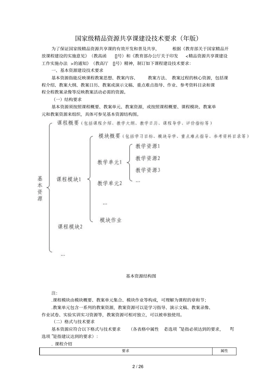 精品资源共享课程申报指引_第2页