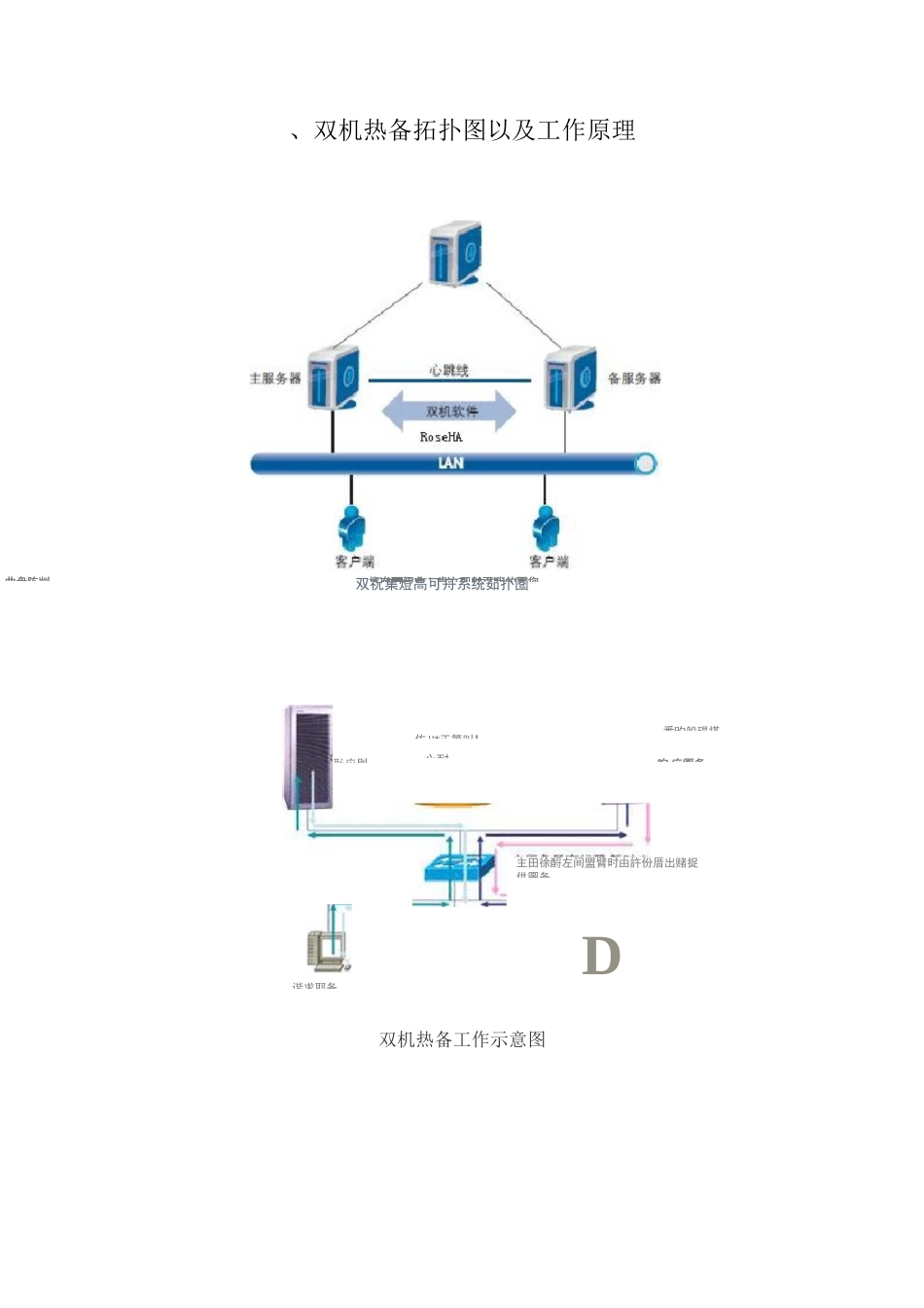 服务器双机热备解决方案_第3页