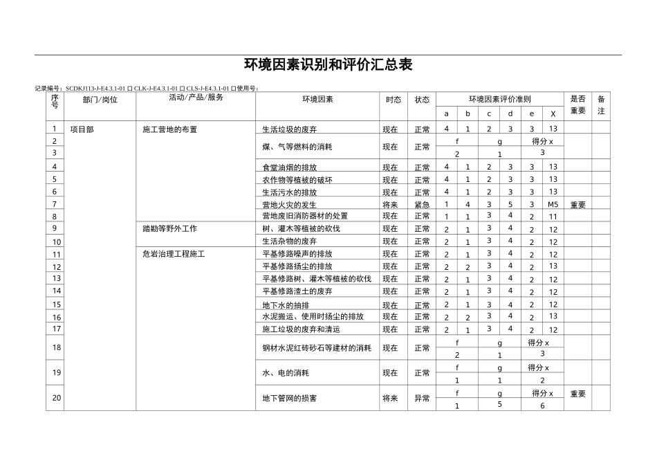 环境因素识别危险源辨识_第2页
