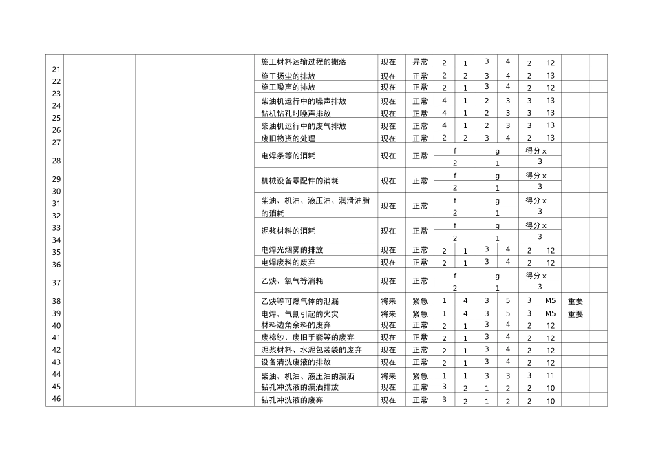 环境因素识别危险源辨识_第3页