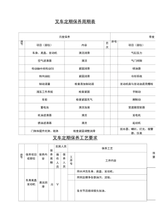 叉车定期保养规范()