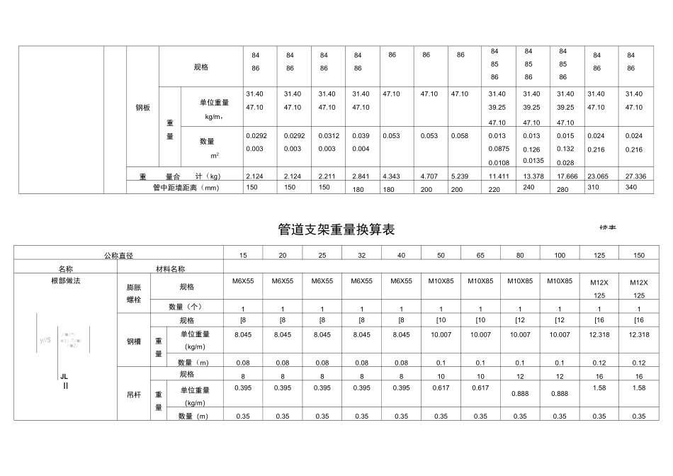 管道支架重量计算表(附图)_第2页