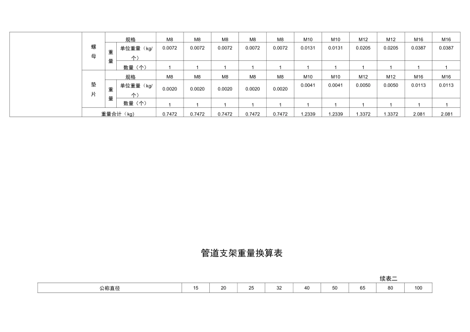 管道支架重量计算表(附图)_第3页