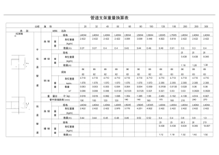 管道支架重量计算表(附图)