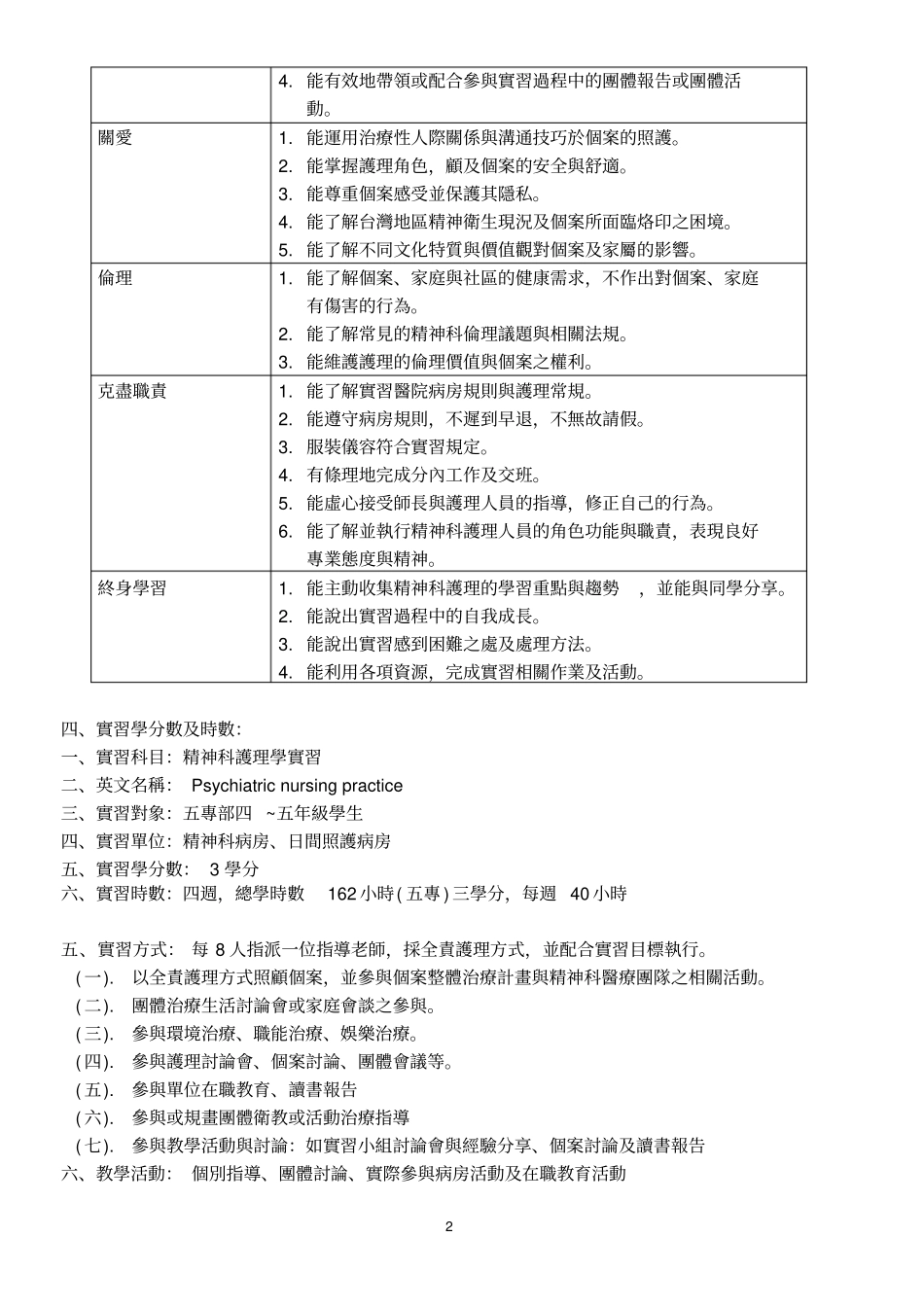 精神科护理学实习计划慢性901制定_第2页