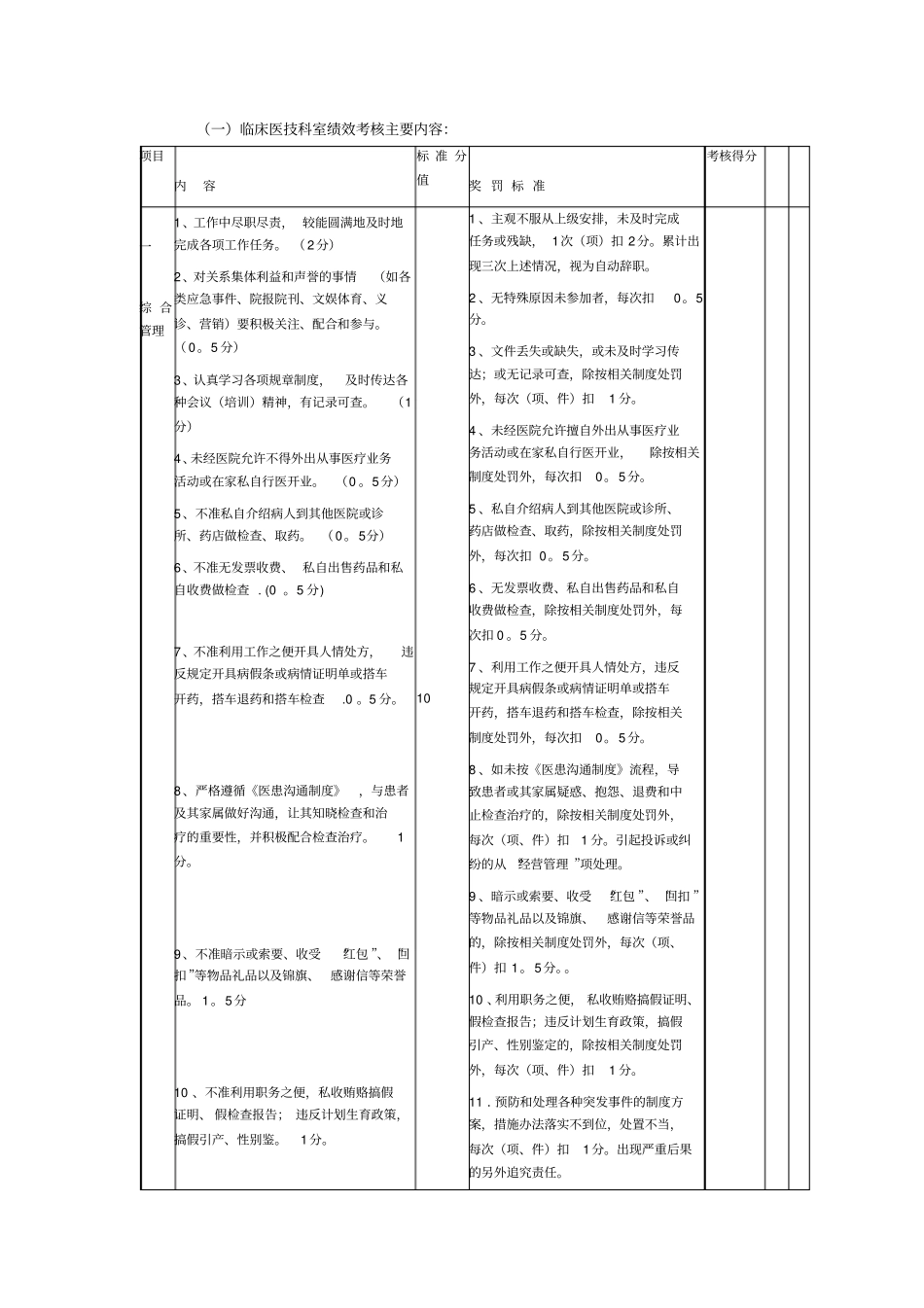 精编某骨科医院绩效管理考核体系概述_第3页