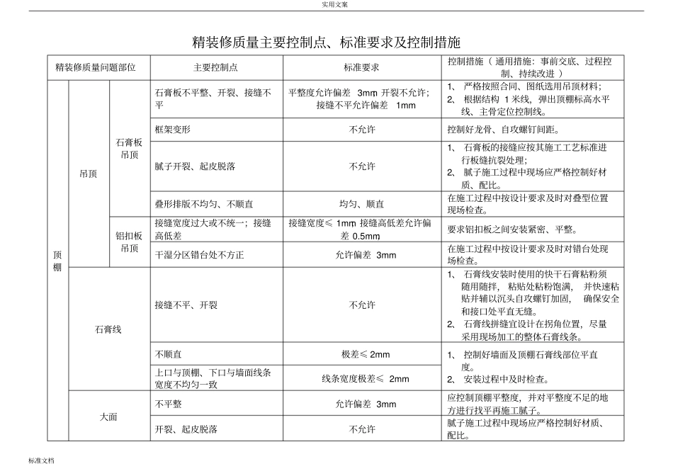 精装修高质量主要控制点、实用标准要求及控制要求措施_第1页