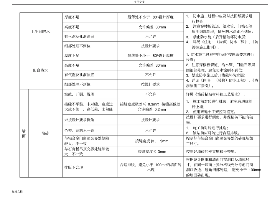 精装修高质量主要控制点、实用标准要求及控制要求措施_第2页