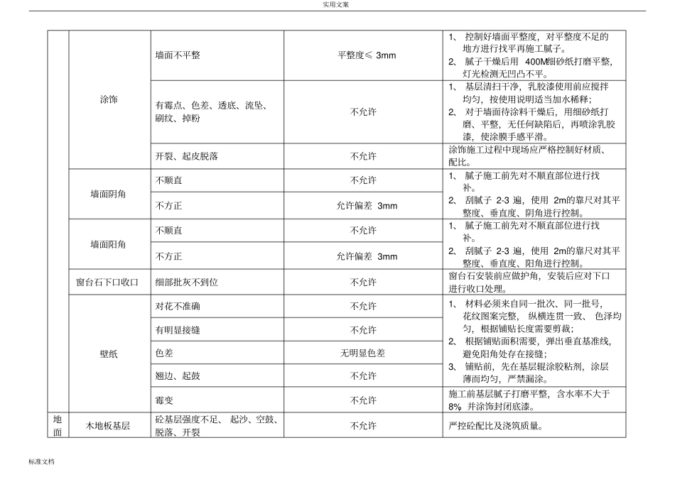 精装修高质量主要控制点、实用标准要求及控制要求措施_第3页