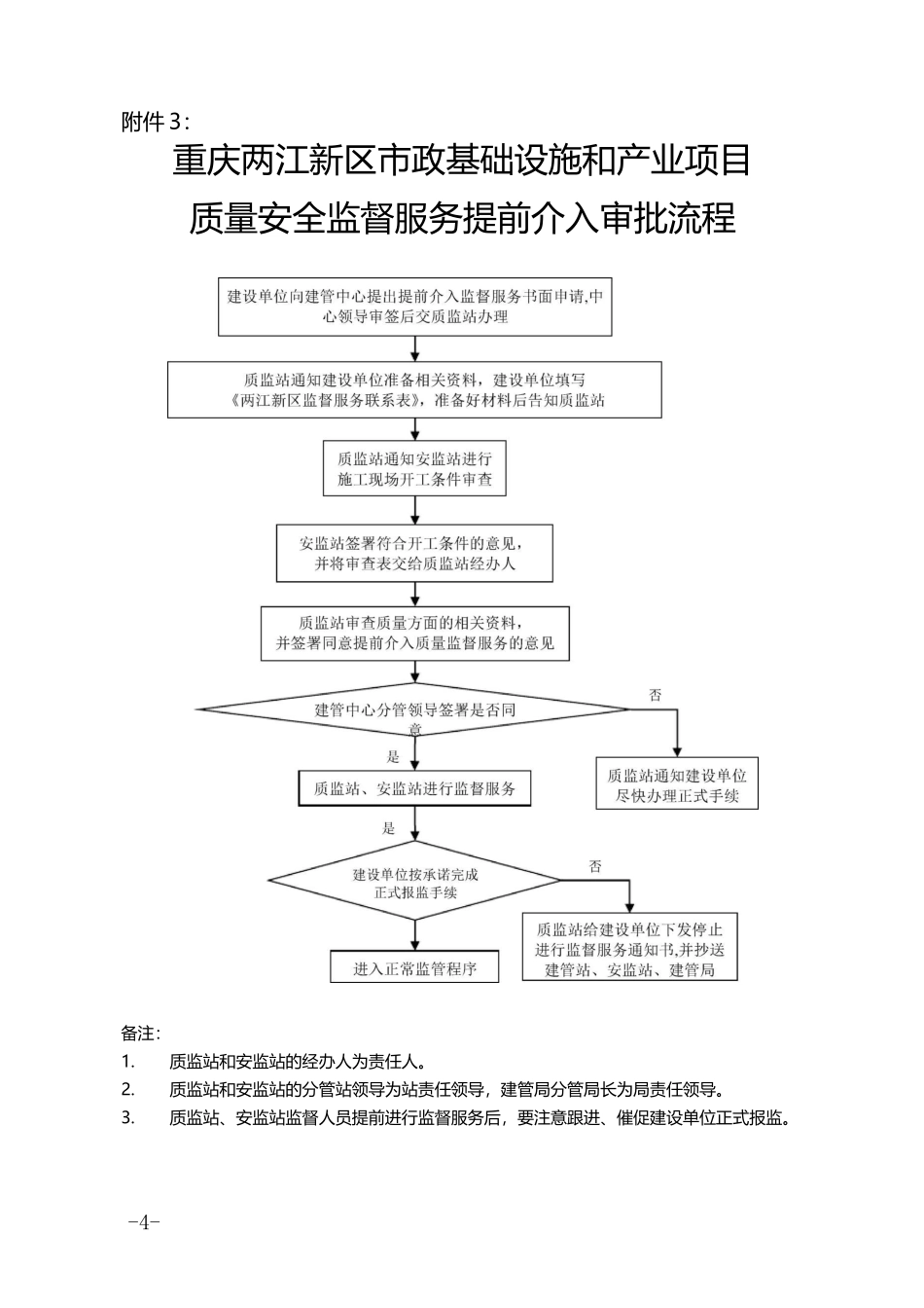 提前介入办事流程附件_第3页