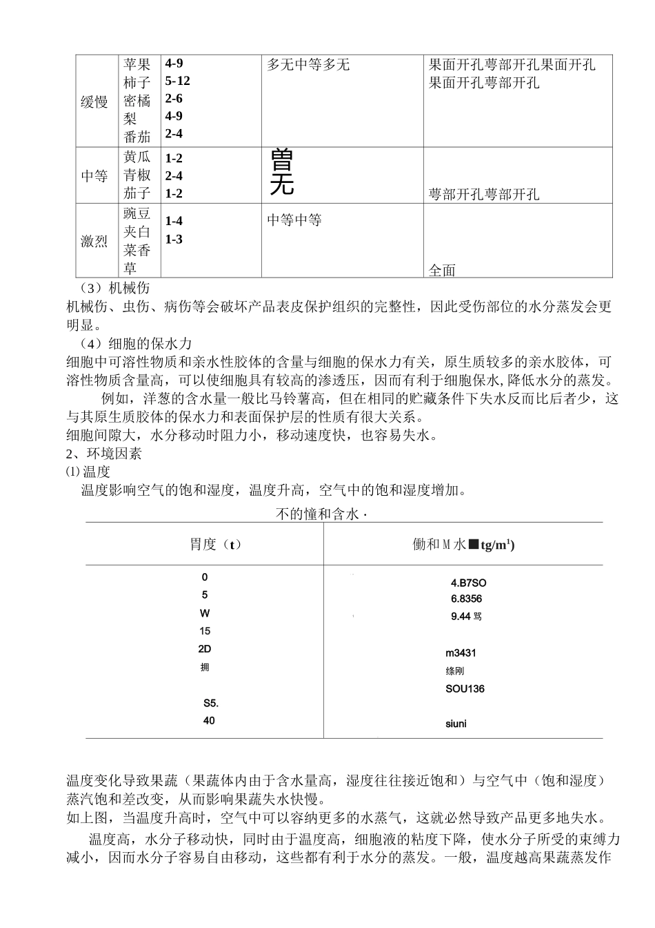 果蔬贮藏技术---3.2果蔬的蒸腾作用_第3页