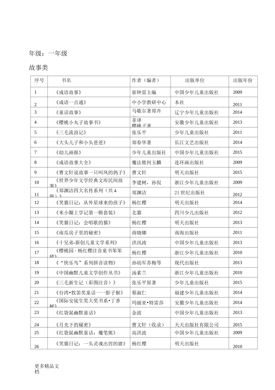 小学图书馆好书推荐目录_第1页