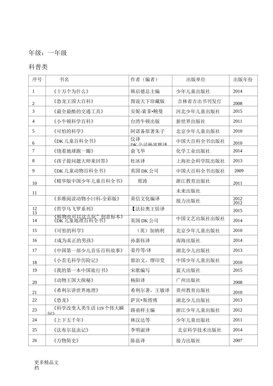 小学图书馆好书推荐目录_第2页