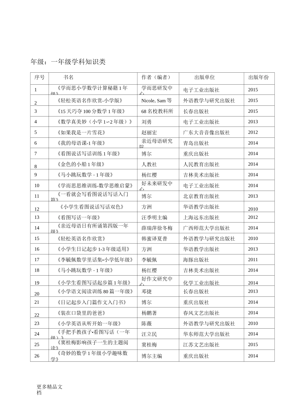 小学图书馆好书推荐目录_第3页