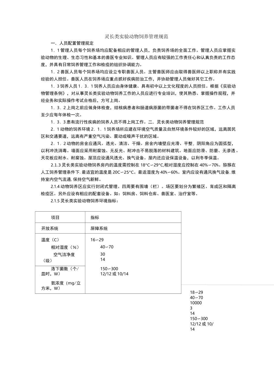 灵长类实验动物饲养管理规范_第1页