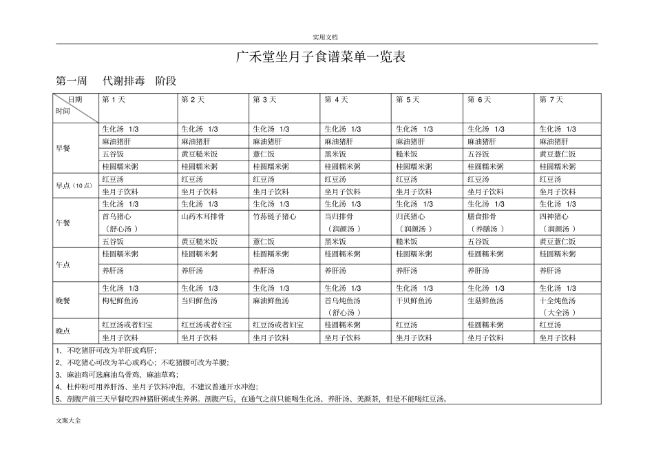 精选月子餐菜谱全面全解_第2页