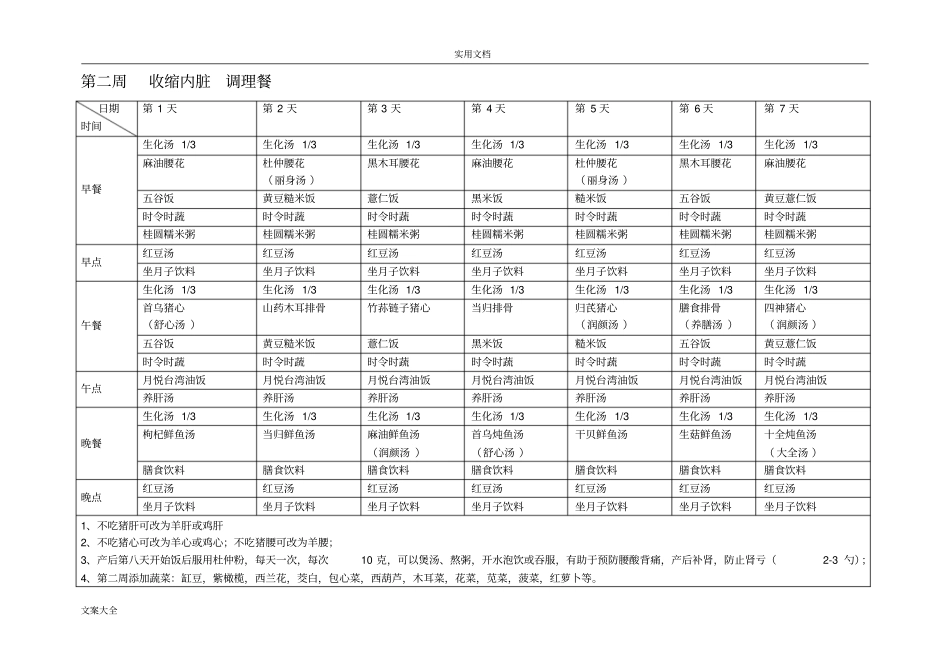 精选月子餐菜谱全面全解_第3页