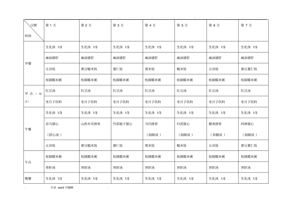 精选月子餐菜谱最全_第3页