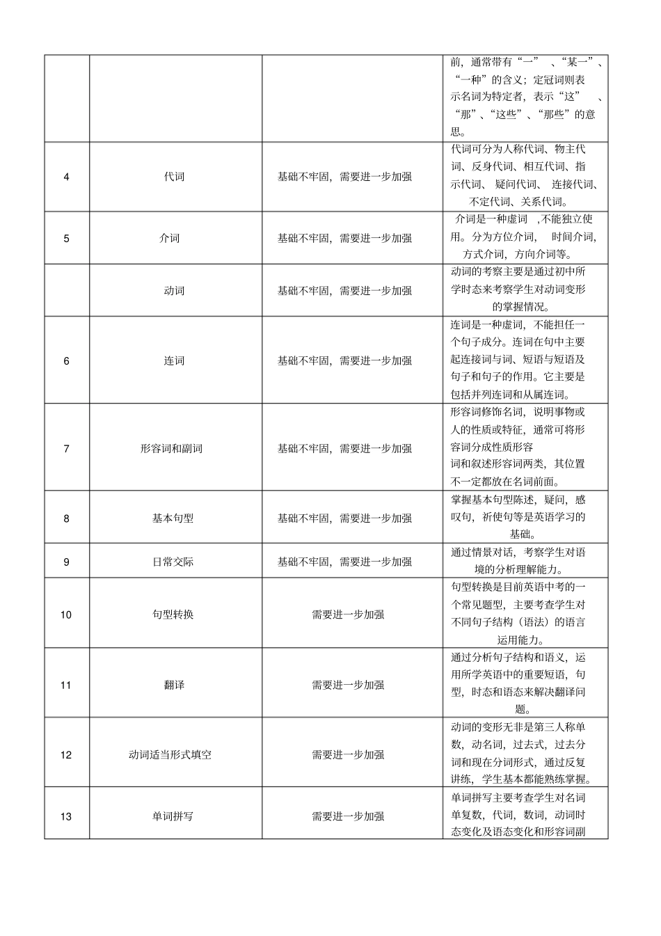 精锐教育学员8年级毕欣怡-个性化辅导方案_第2页