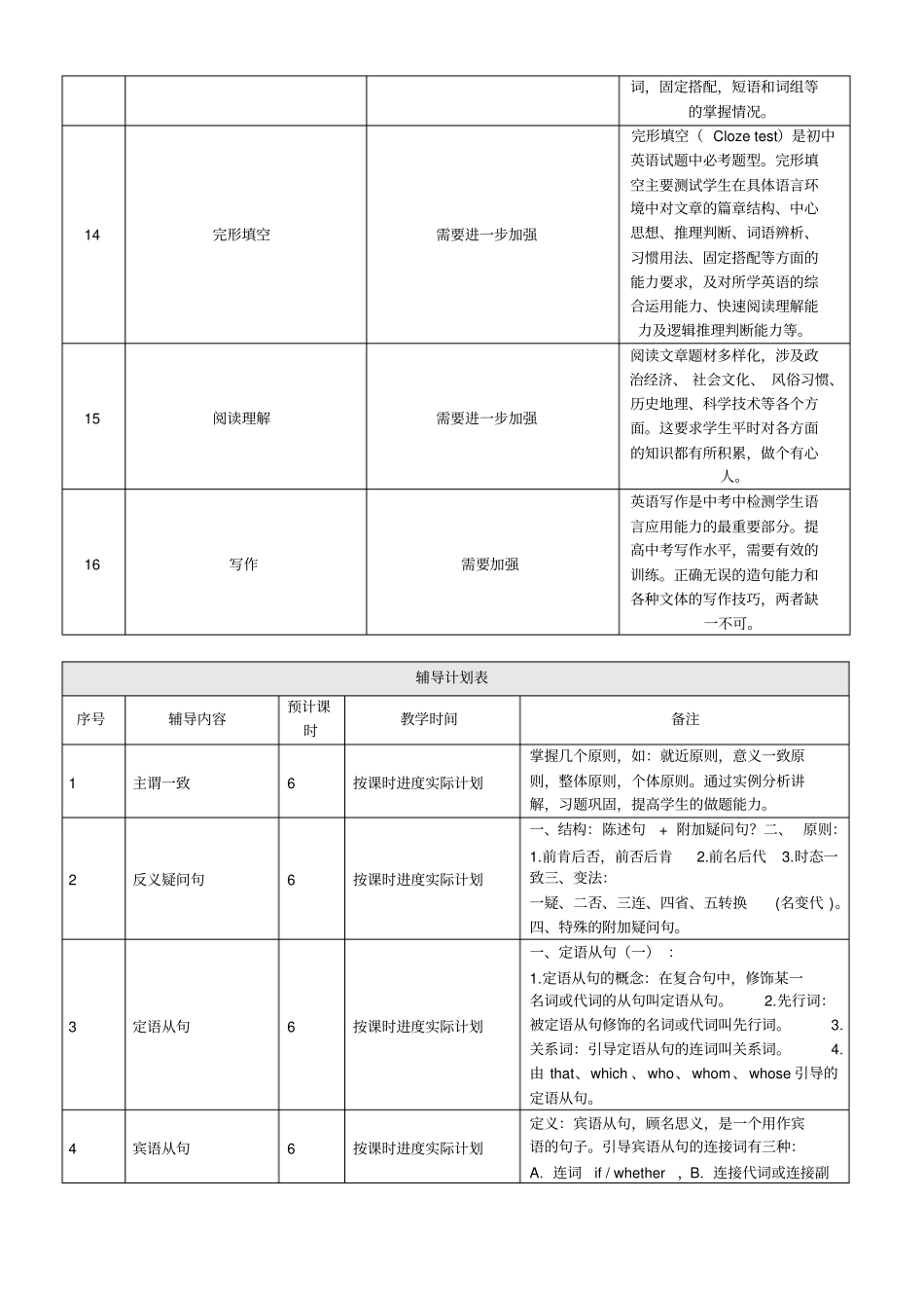 精锐教育学员8年级毕欣怡-个性化辅导方案_第3页