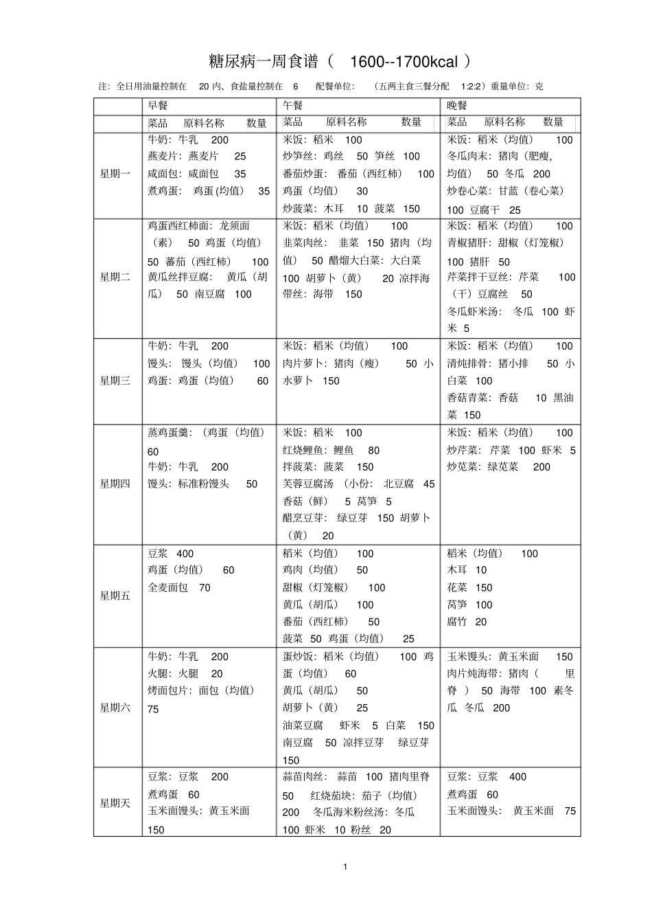 糖尿病一周食谱_第1页