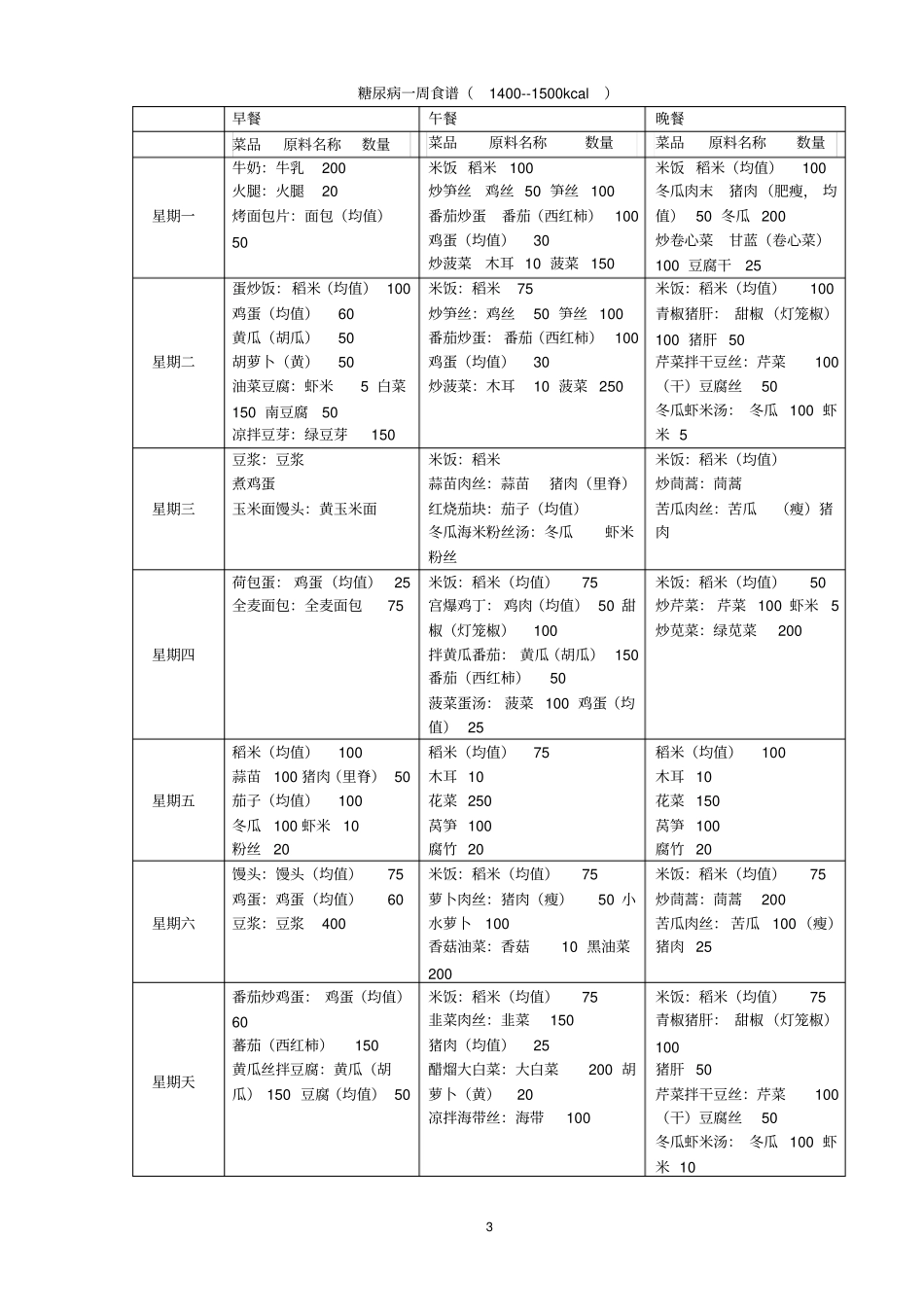 糖尿病一周食谱_第3页