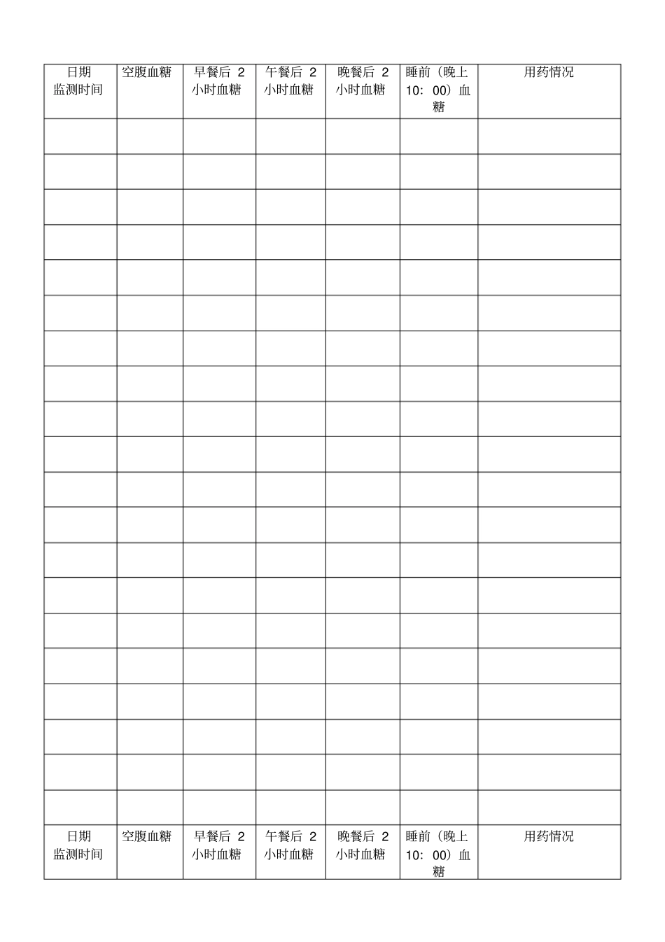 糖尿病科血糖监测表_第3页