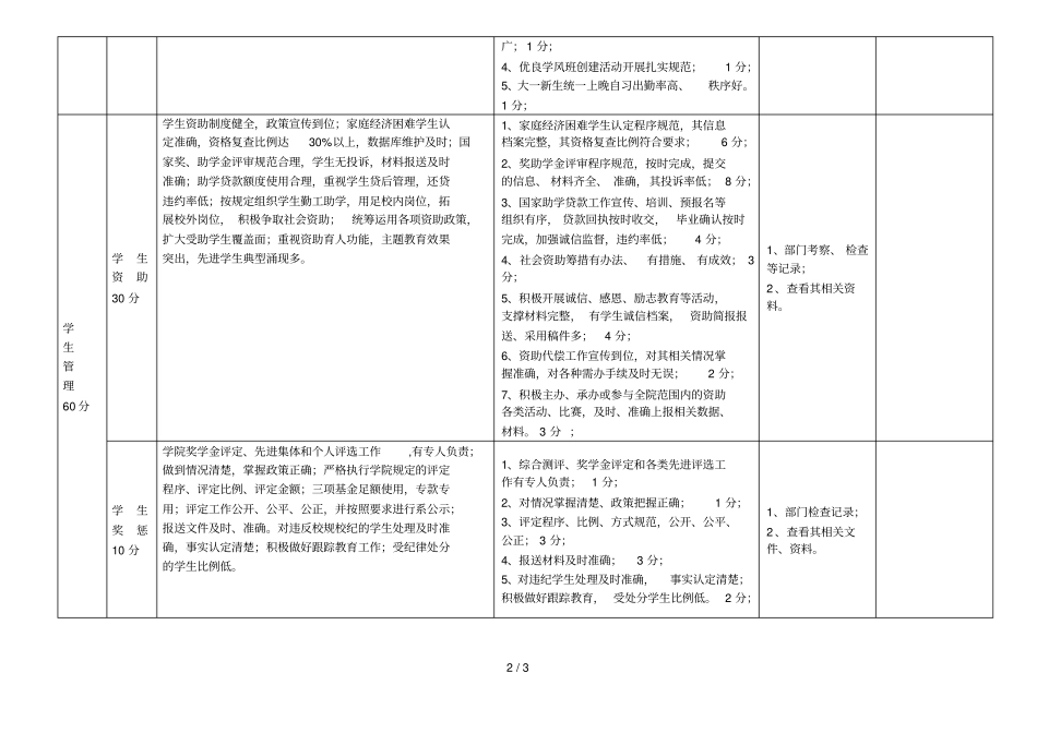 系2017年学生工作考核指标自评表_第2页