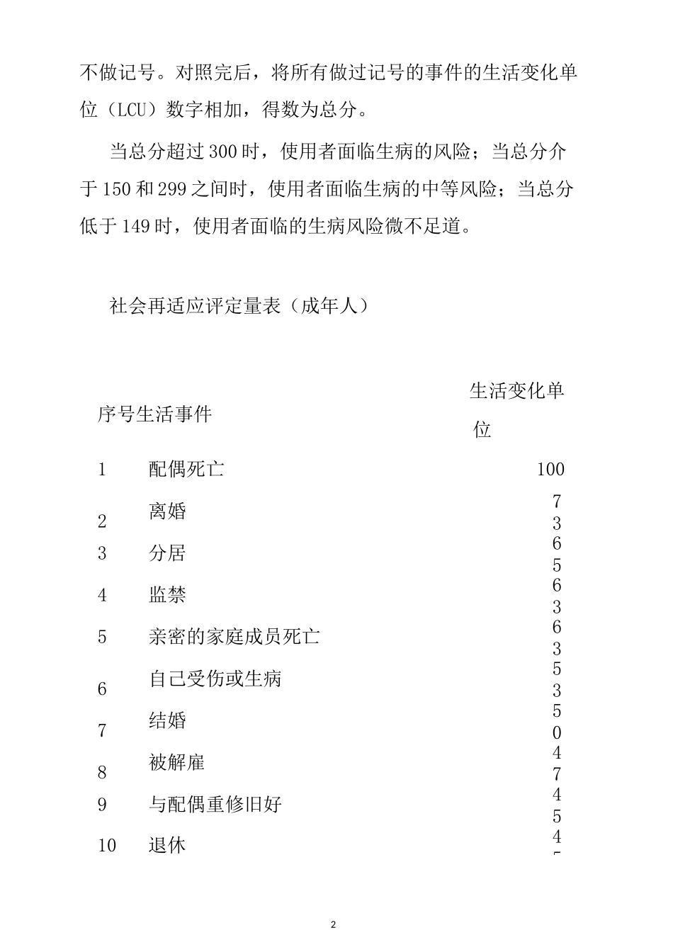 社会再适应评定量表(情绪情感)_第2页