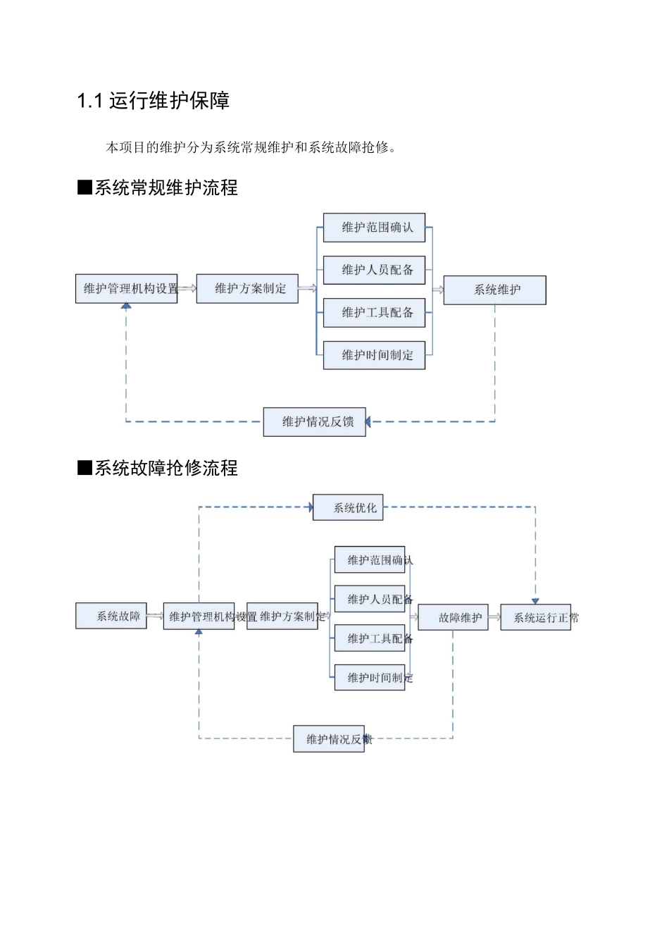运行维护保障_第1页