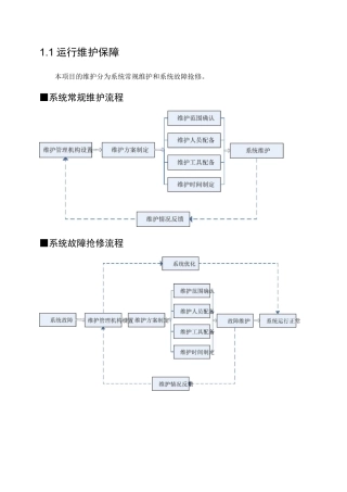 运行维护保障