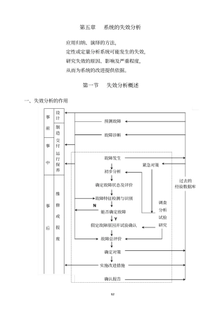 系统的失效分析